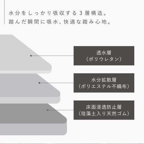 ムーミン 珪藻土入り ソフトバスマット.|s5
